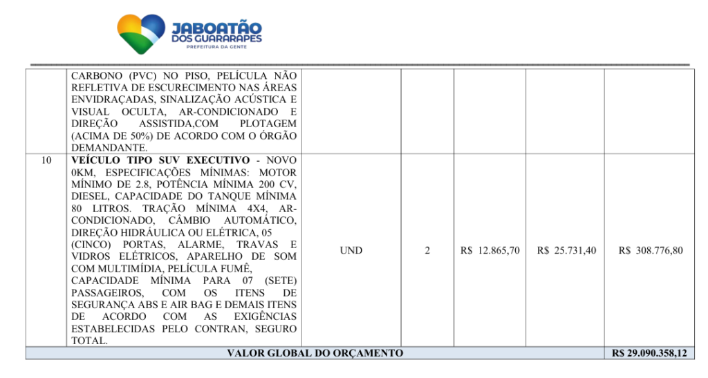 Tabela presente no edital que mostra o valor total da licitação com custo acima de 29 milhões a prefeitura de Jaboatão. Imagem: Reprodução